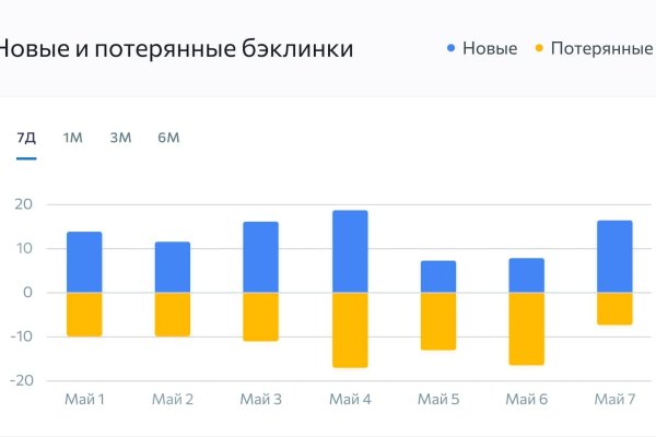 Магазин кракен как попасть
