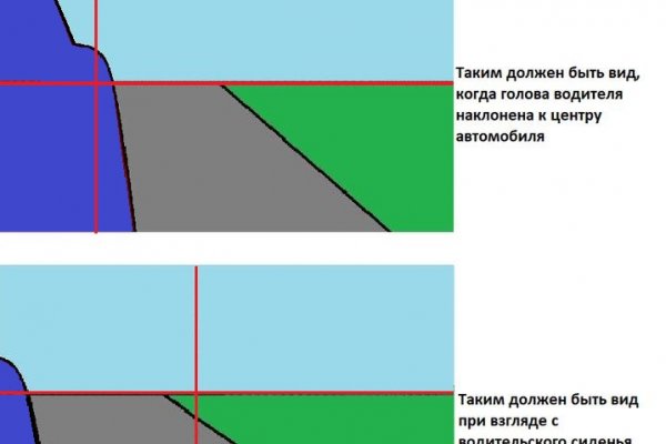 Логин и пароль от кракен