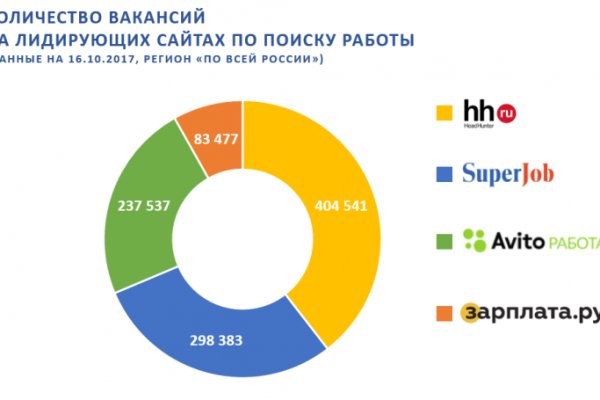 Кракен сайт 1kraken me вход