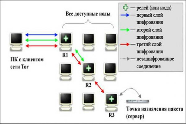 Что такое кракен в интернете