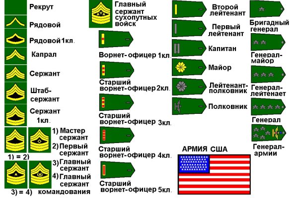 Магазин веществ кракен