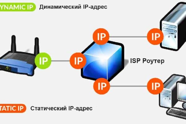 Что такое кракен маркетплейс курительный смесс